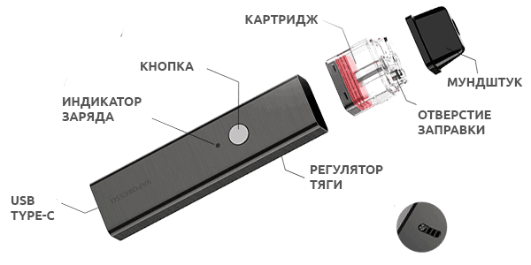 Конструкция Vaporesso XROS Pod Kit