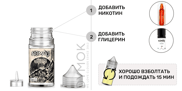 Инструкция по смешиванию набора Silent Berry Tea 30 мл (Nomad Salt)