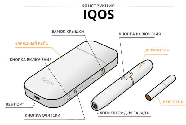 Конструкція iQos