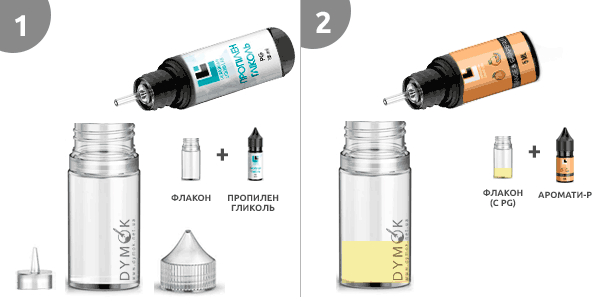 Крок №1: пропіленгліколь + ароматизатор